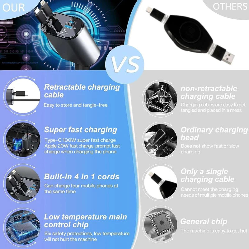 Car fast charger